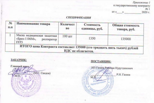 «Корона всё спишет». Как чиновники закупают маски с наценкой в 2700%