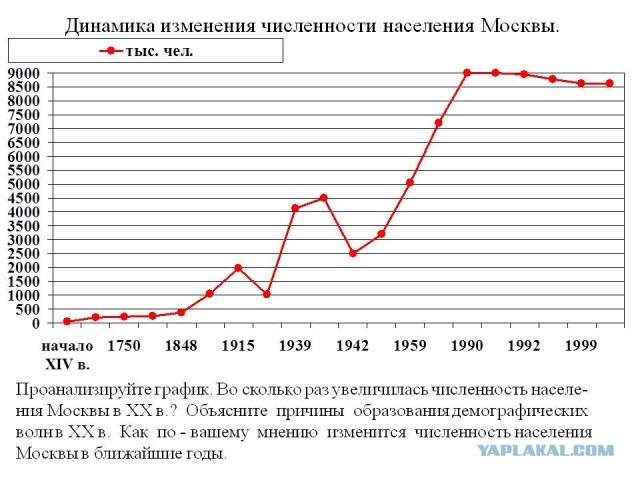 Что ели школьники в СССР