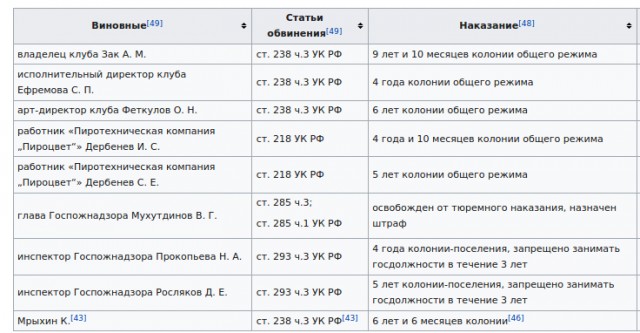 Украинские националисты начали марш в годовщину трагедии в Одессе
