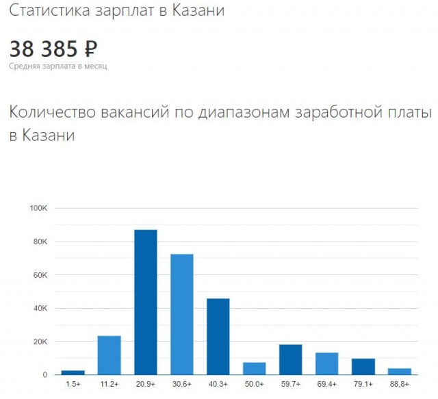 Как ипотека приводит к математической бедности