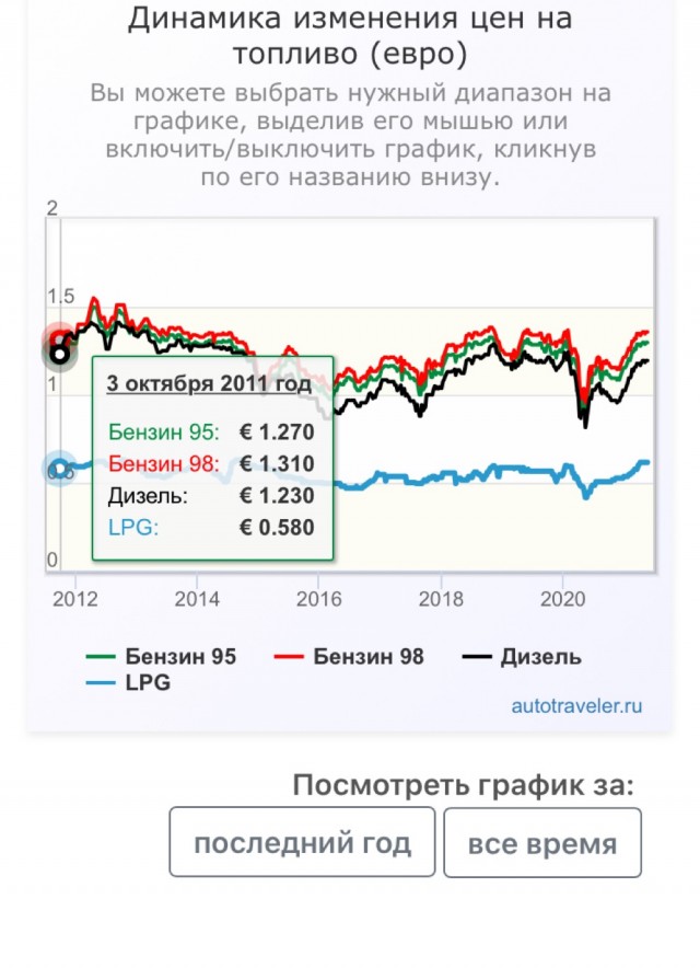 Зазывали и кинули: автовладельцы снимают газовые баллоны и возвращаются к бензину
