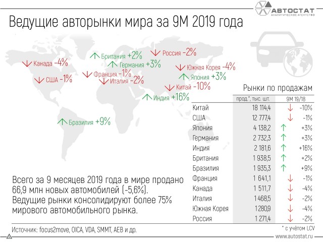 Откуда берутся такие цены на автомобили? Давайте попробуем разобраться