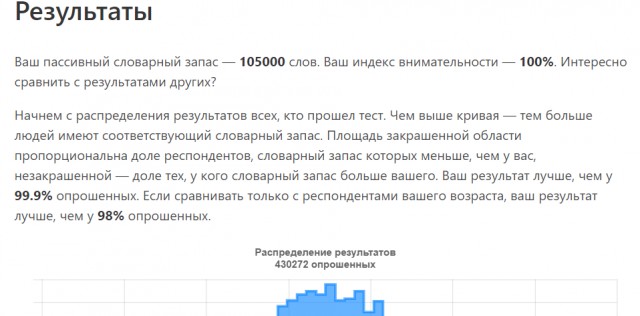 Тест: сколько слов русского языка вы знаете?