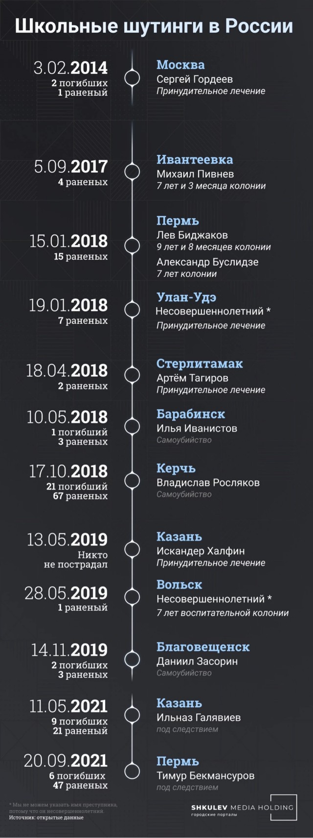 Пермский стрелок подал апелляцию
