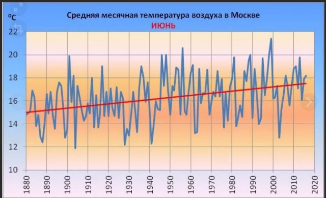 Год назад. Доклад ООН про изменение климата: худшее впереди