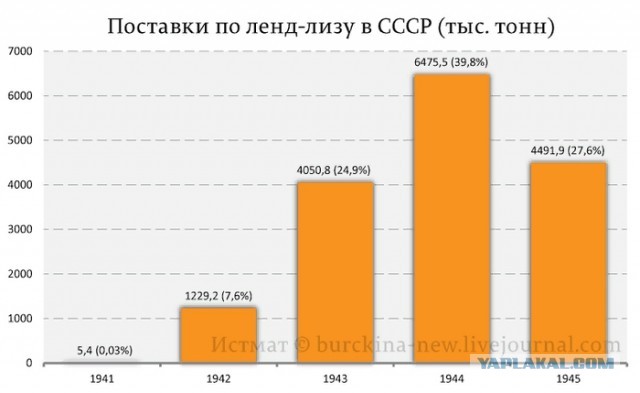 11 лет не было выходных в воскресенье в Советском Союзе