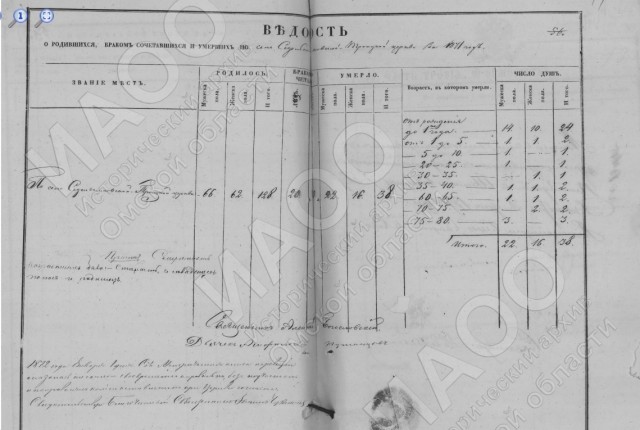 Как я в госархиве предков искал