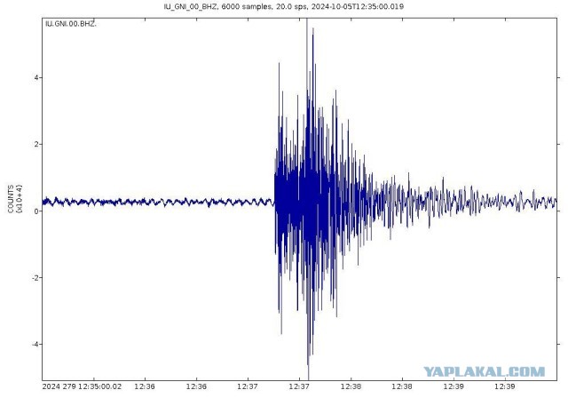 Иран тайно испытал ядерное оружие?