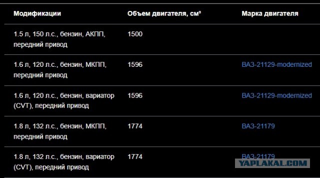 АвтоВАЗ выпустил для испытаний 100 машин Lada Azimut. Страт продаж по плану - лето 2026