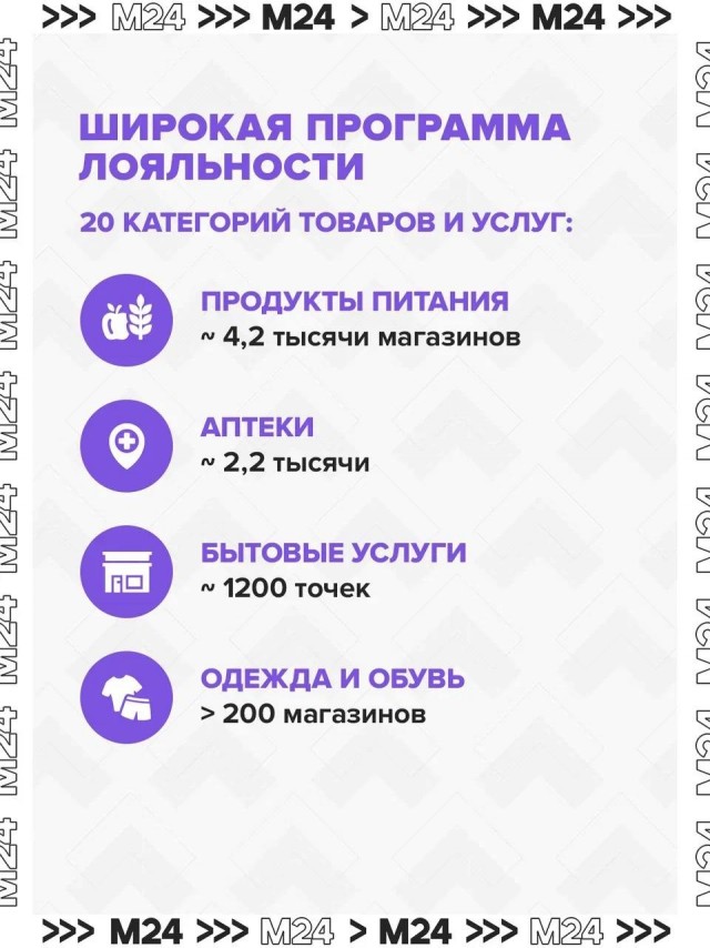 Карта москвича — 25 лет заботы!