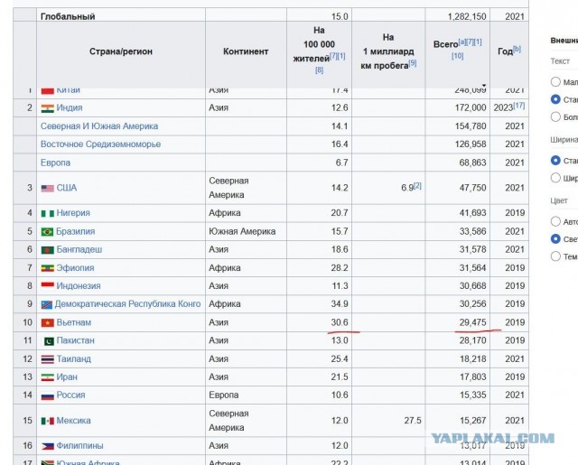 Пешеход всегда прав. Но не всегда жив...