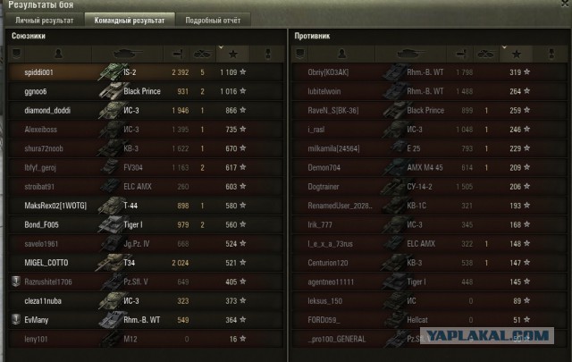 Wargaming 12, WoT сотоварищи