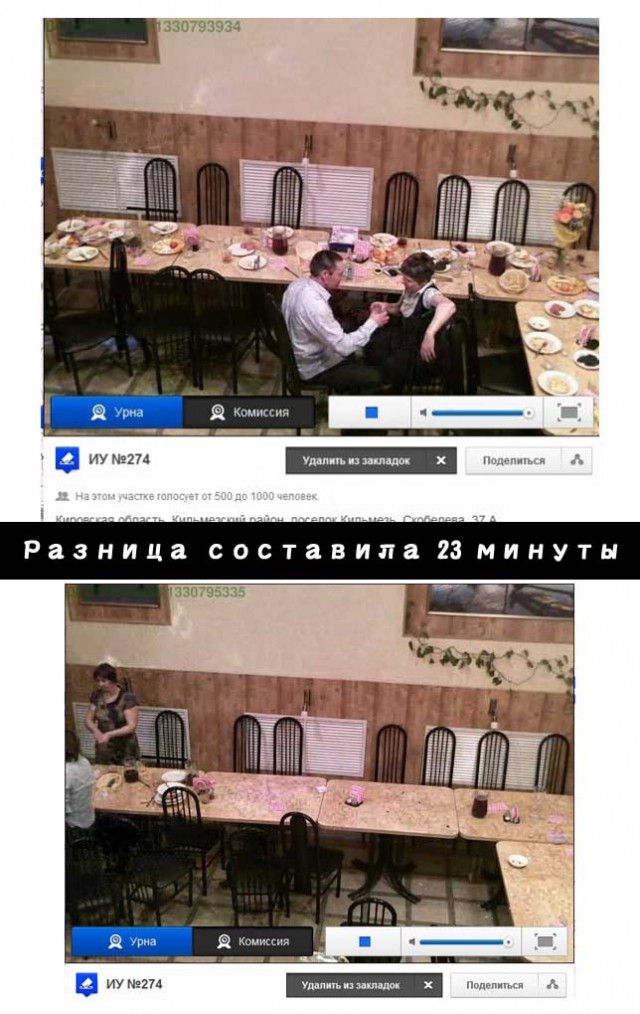 Веб-камеры на избирательных участках