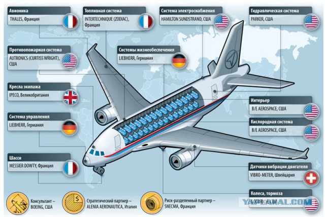 Производство самолетов Sukhoi Superjet 100