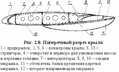 Жесткая посадка самолета