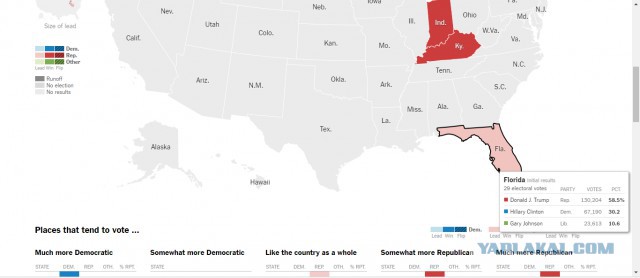 Выборы в США 8 ноября 2016