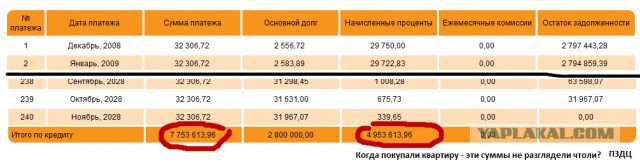 Иркутянку с тремя детьми выселяют из квартиры из-за долга по ипотеке