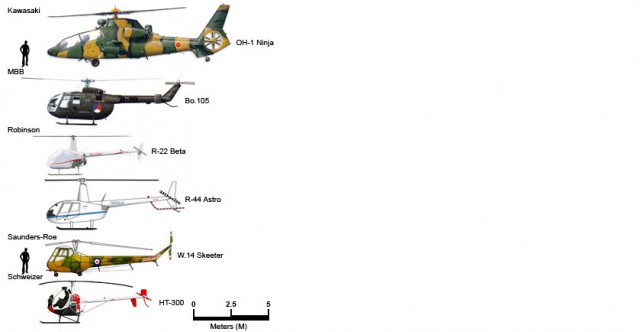 Сравнение размеров вертолетов