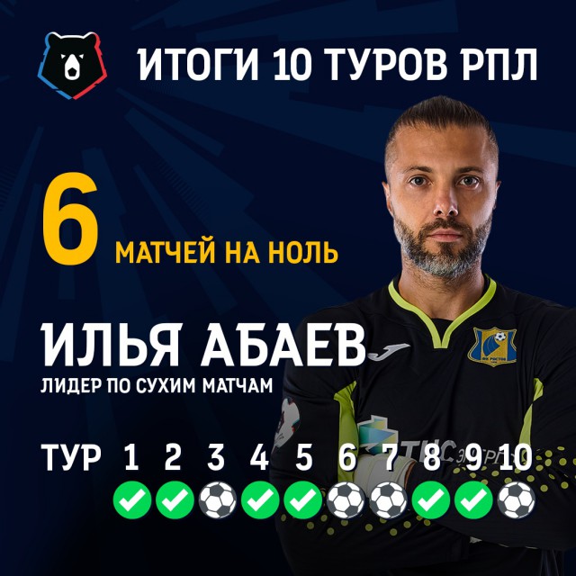 РПЛ 2018-2019 (часть IV)