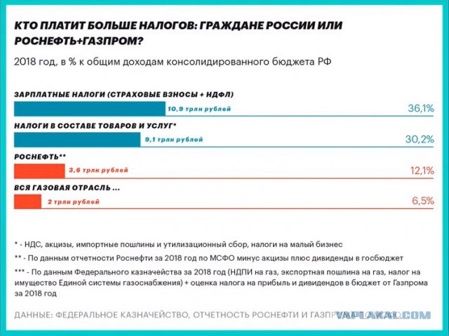 Россия объявила об отказе от транзита газа через Украину