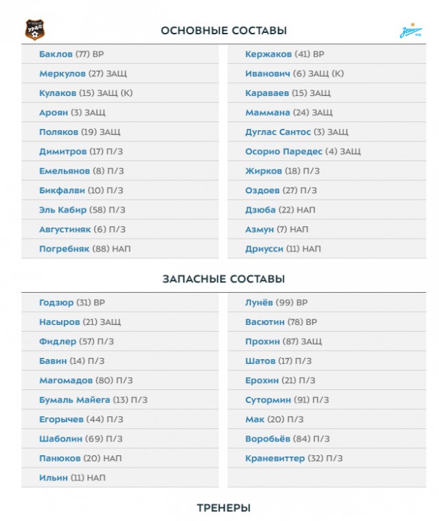 Чемпионат России по фуболу 2019-2020. Часть 3.