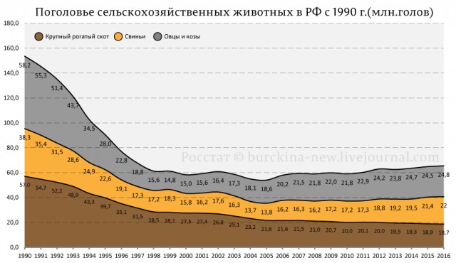 Говядина стала золотой по цене: спрос на говядину в России в 2020 году достиг минимума за 10 лет