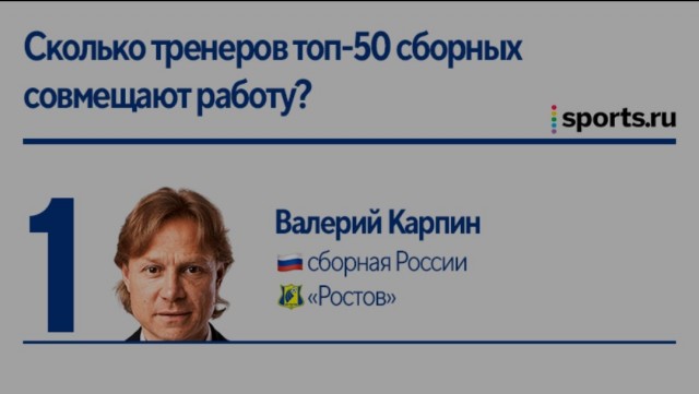 Валерий Карпин возглавил сборную России по футболу.