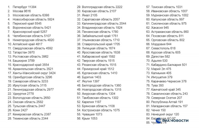 Пандемия. Коронавирус. Россия и мир. Часть 29