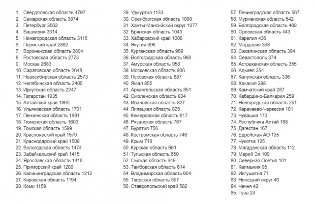 Пандемия. Коронавирус. Россия и мир. Часть 30.