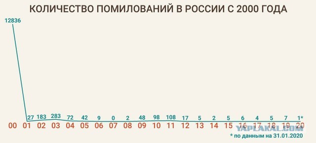 Пригожин вербует заключённых в ЧВК "Вагнер"