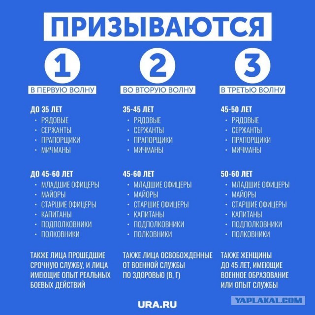 Обращение Владимира Путина 21.09.202