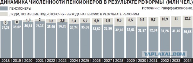 В ближайшем будущем пенсии могут опуститься к неприемлемому уровню. Эксперты предлагают очень жесткие меры.