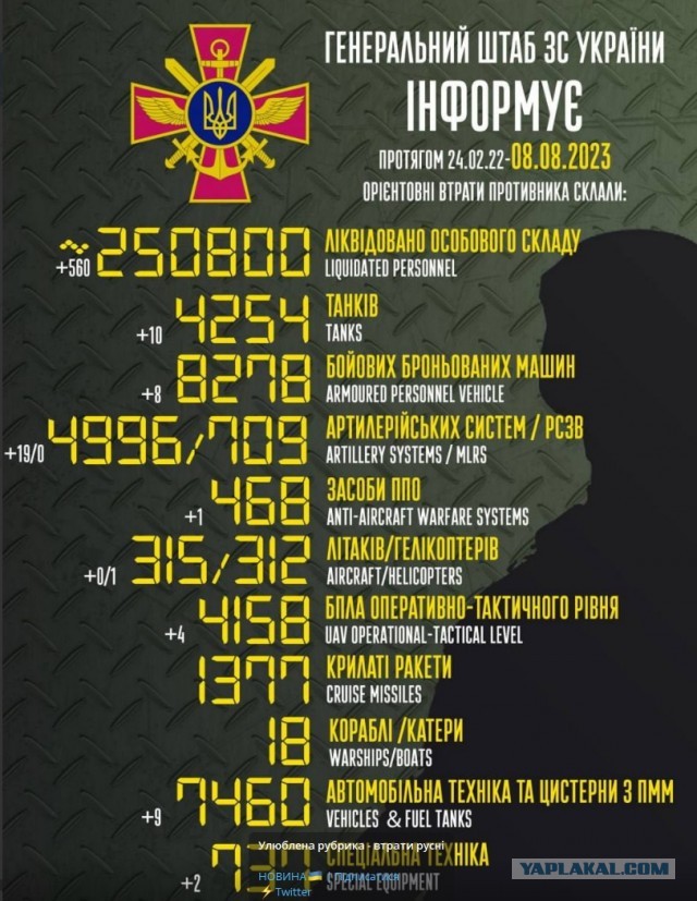 Путин вносит в Думу поправки в статьи об информировании Совета Европы о военном положении