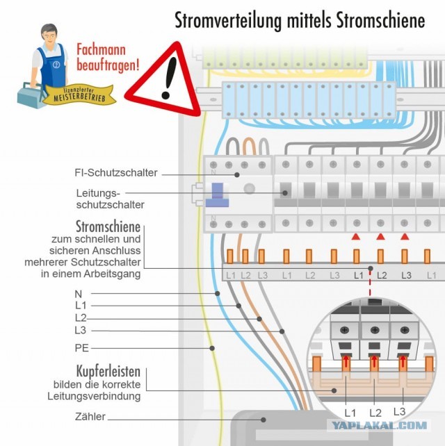 Будни электромонтёра