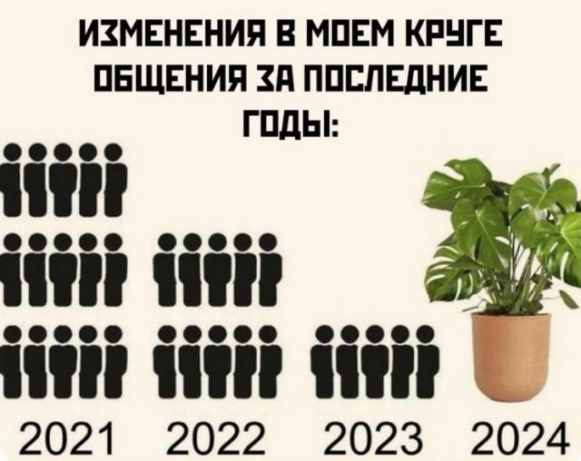 Нуштош 30.05.2024