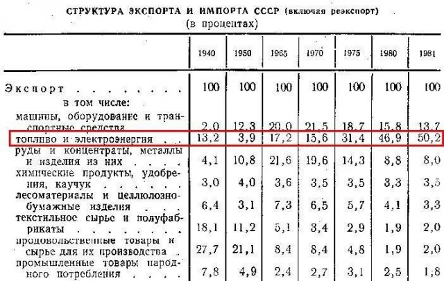 Г - Гордость !