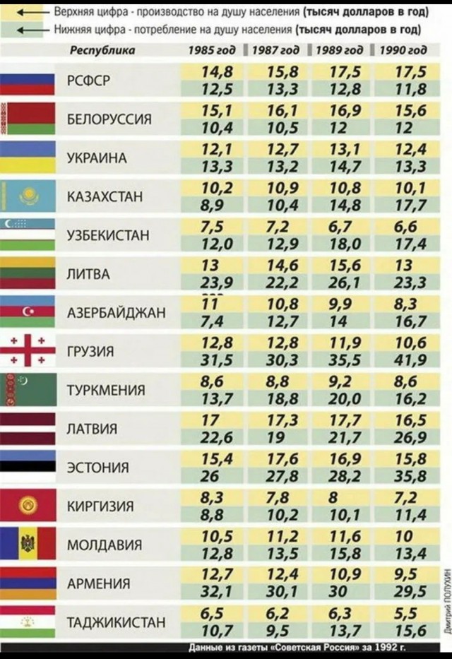 Какие же красивые были гербы республик СССР!
