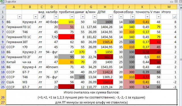 Wargaming 5