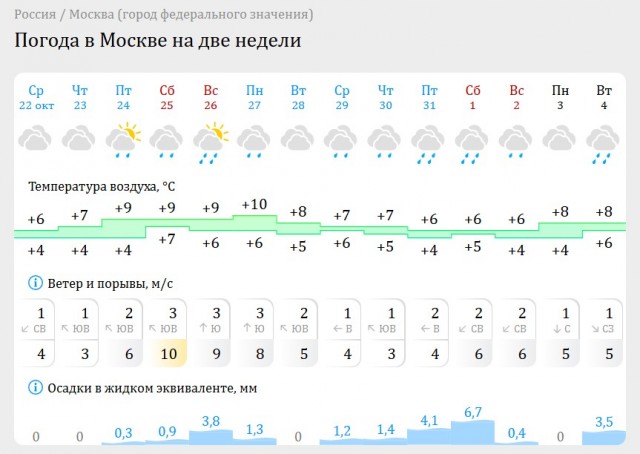 Переехал из Воронежа в Москву за "большими деньгами". Год спустя понял одно: я стал еще беднее
