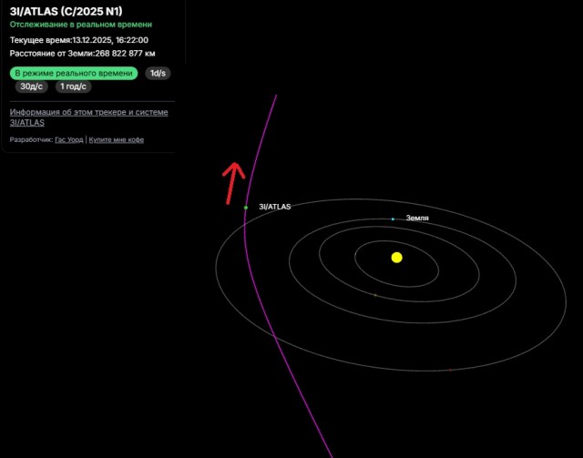 Космический объект 3I/ATLAS - осталось совсем чуть-чуть