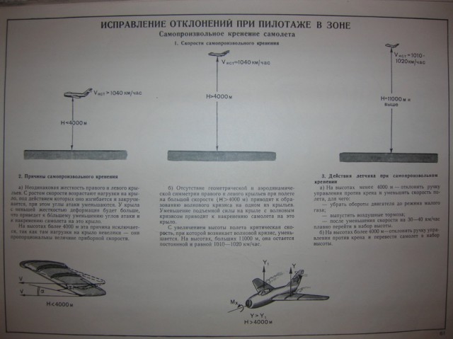 Альбом наглядных пособий по самолетам МиГ-15-17
