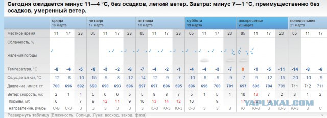 В Башкортостане весна