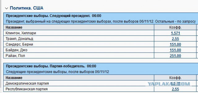 Выборы в США 8 ноября 2016