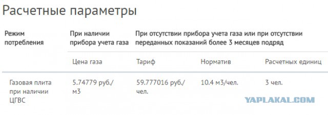 Газпром национальное достояние