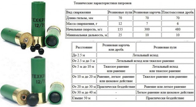 Про самооборону