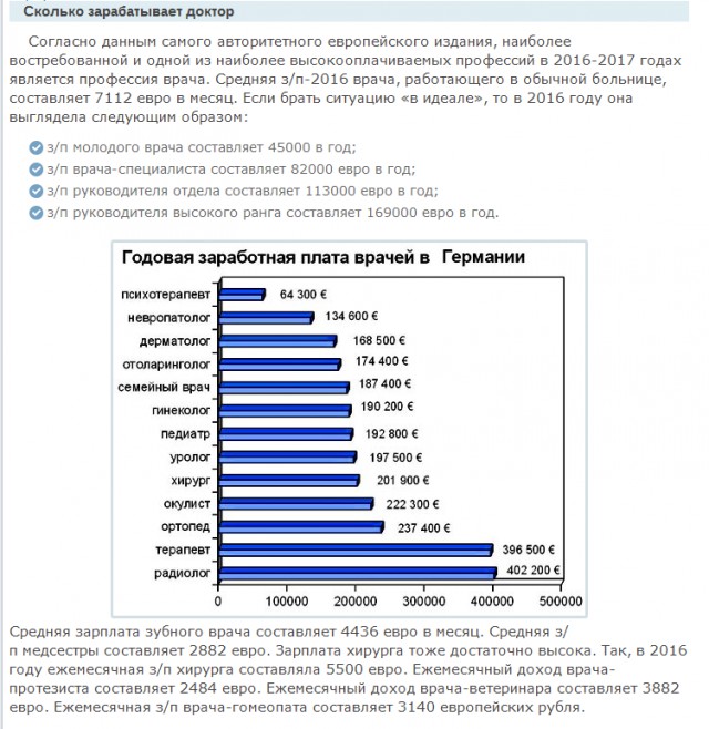 Сенатор Александров: Депутат должен получать гораздо больше, чем врач и учитель