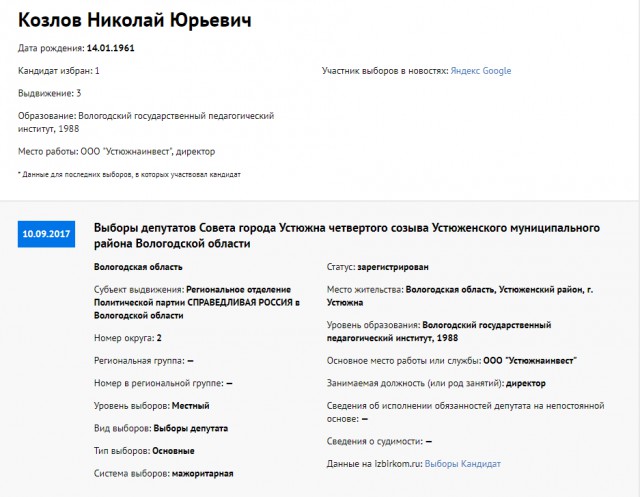 Устюжна - Родина....
