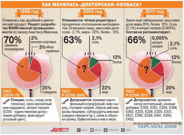 Продукты питания из Китая, которые НЕЛЬЗЯ есть