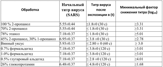 Про Китай и коронавирус. Часть 2.