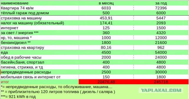 Красиво на бумажке ( зарплата), а что на деле? Страна Швеция, город Стокгольм